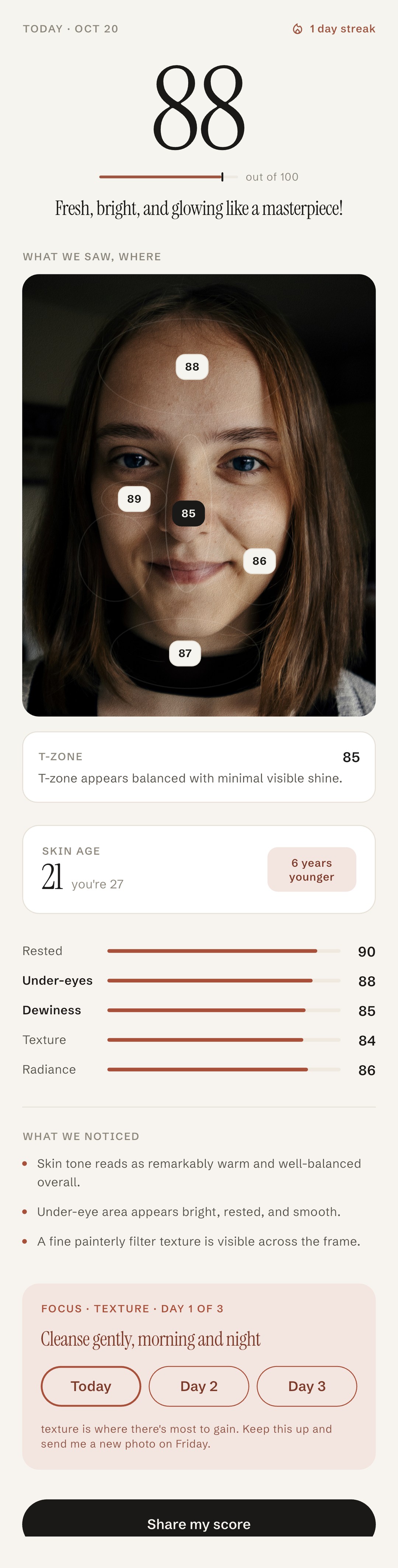 SkinScore AI result: score 88, face map, skin age, five sub-scores and a three-day focus plan